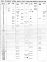 Bearings Chart #1