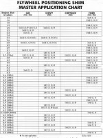 Flywheeel Positioning Shim Master Application Chart #1